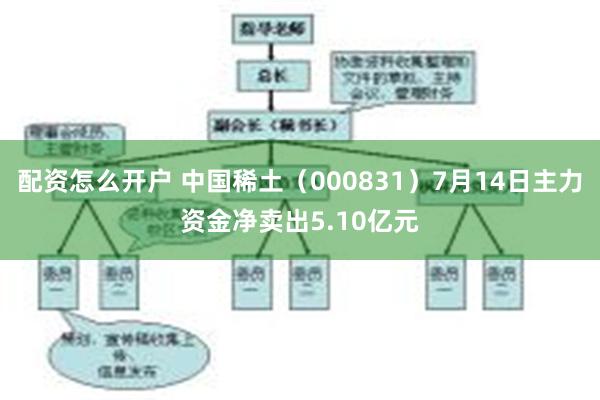 配资怎么开户 中国稀土（000831）7月14日主力资金净卖出5.10亿元