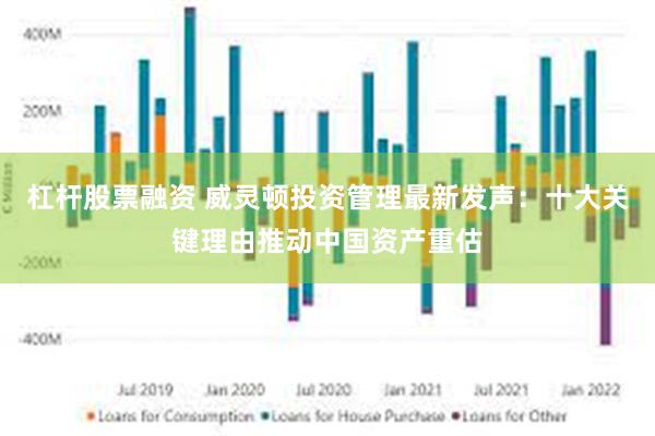 杠杆股票融资 威灵顿投资管理最新发声：十大关键理由推动中国资产重估