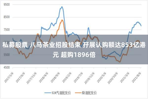 私募股票 八马茶业招股结束 孖展认购额达853亿港元 超购1896倍