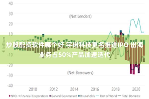 炒股配资软件哪个好 宇树科技更名推进IPO 出海业务占50%产品加速迭代