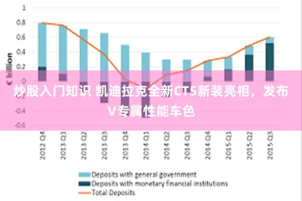 炒股入门知识 凯迪拉克全新CT5新装亮相，发布V专属性能车色