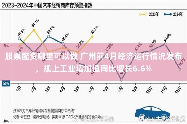 股票配资哪里可以做 广州前4月经济运行情况发布，规上工业增加值同比增长6.6%