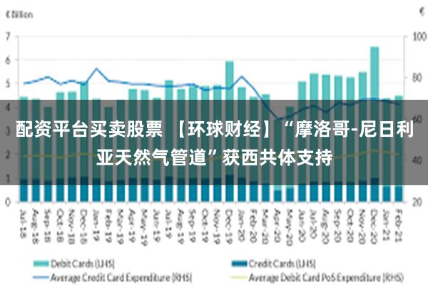 配资平台买卖股票 【环球财经】“摩洛哥-尼日利亚天然气管道”获西共体支持