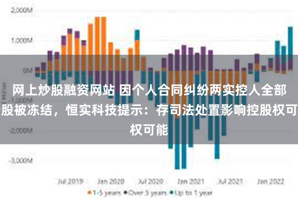 网上炒股融资网站 因个人合同纠纷两实控人全部持股被冻结，恒实科技提示：存司法处置影响控股权可能