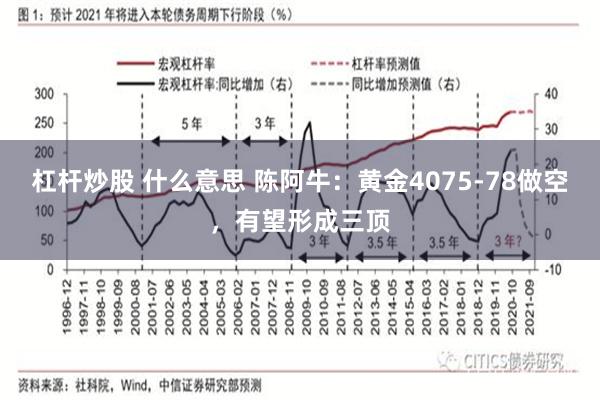杠杆炒股 什么意思 陈阿牛：黄金4075-78做空，有望形成三顶