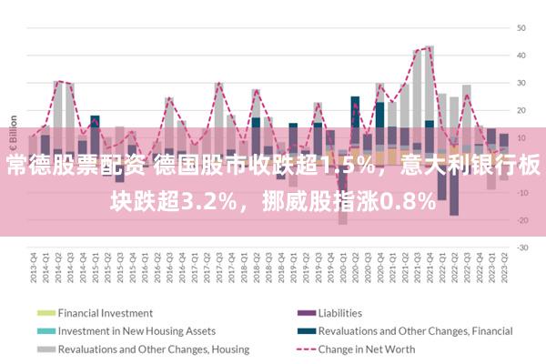 常德股票配资 德国股市收跌超1.5%，意大利银行板块跌超3.2%，挪威股指涨0.8%
