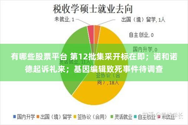 有哪些股票平台 第12批集采开标在即;诺和诺德起诉礼来;基因编辑致死事件待调查