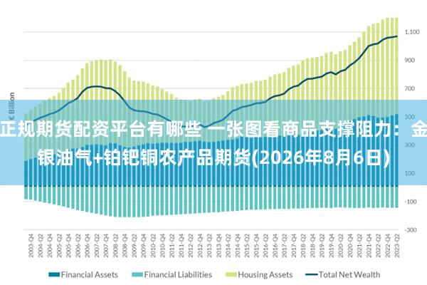 正规期货配资平台有哪些 一张图看商品支撑阻力：金银油气+铂钯铜农产品期货(2026年8月6日)