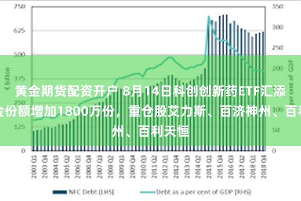 黄金期货配资开户 8月14日科创创新药ETF汇添富基金份额增加1800万份，重仓股艾力斯、百济神州、百利天恒