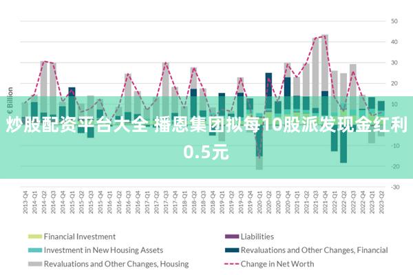 炒股配资平台大全 播恩集团拟每10股派发现金红利0.5元