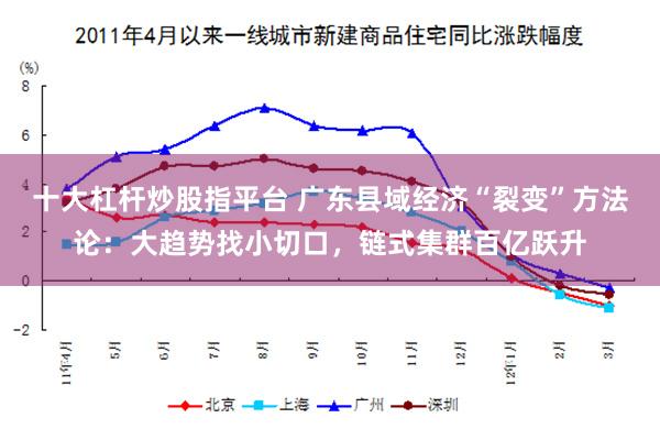 十大杠杆炒股指平台 广东县域经济“裂变”方法论：大趋势找小切口，链式集群百亿跃升